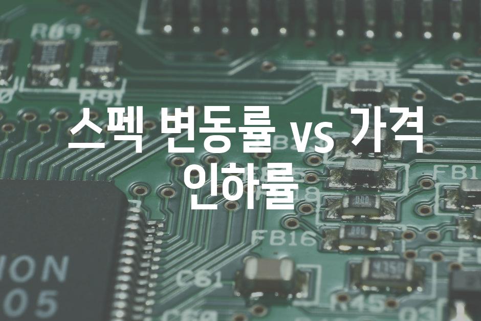  스펙 변동률 vs 가격 인하률