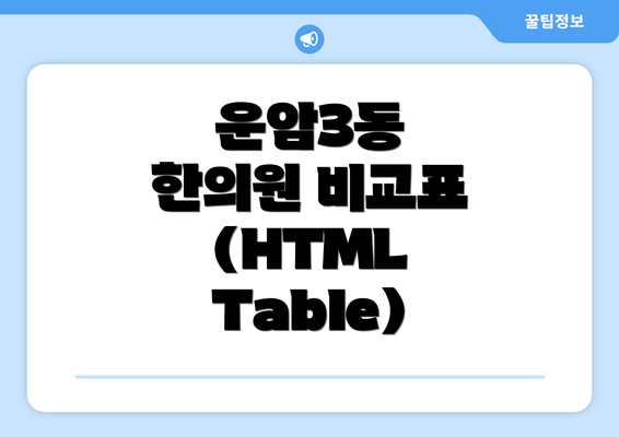 운암3동  한의원 비교표 (HTML Table)